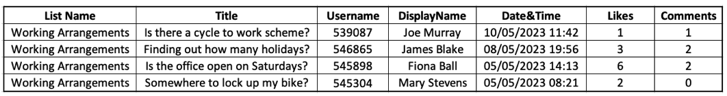 UGC report